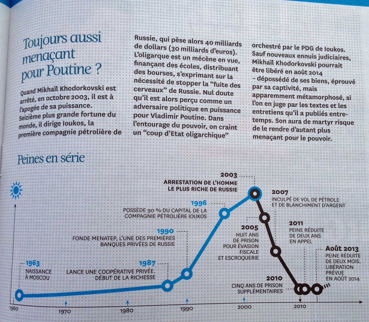 Timeline infographic close-up